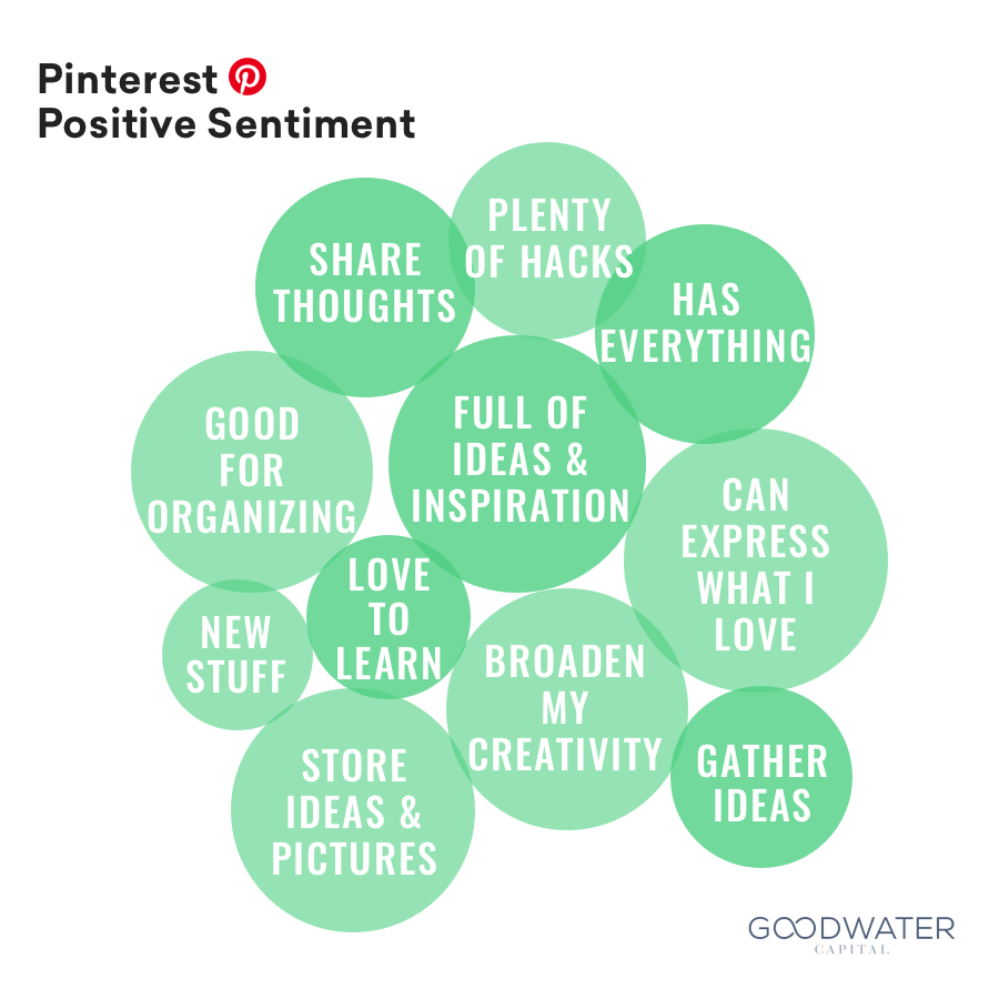 pinterest pin positive