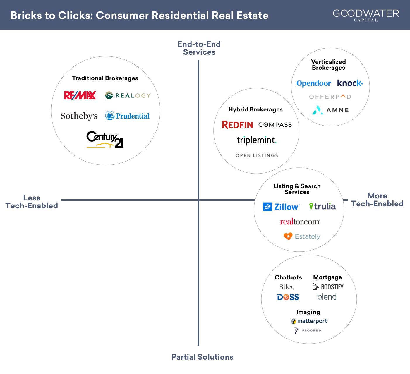 redfin market map
