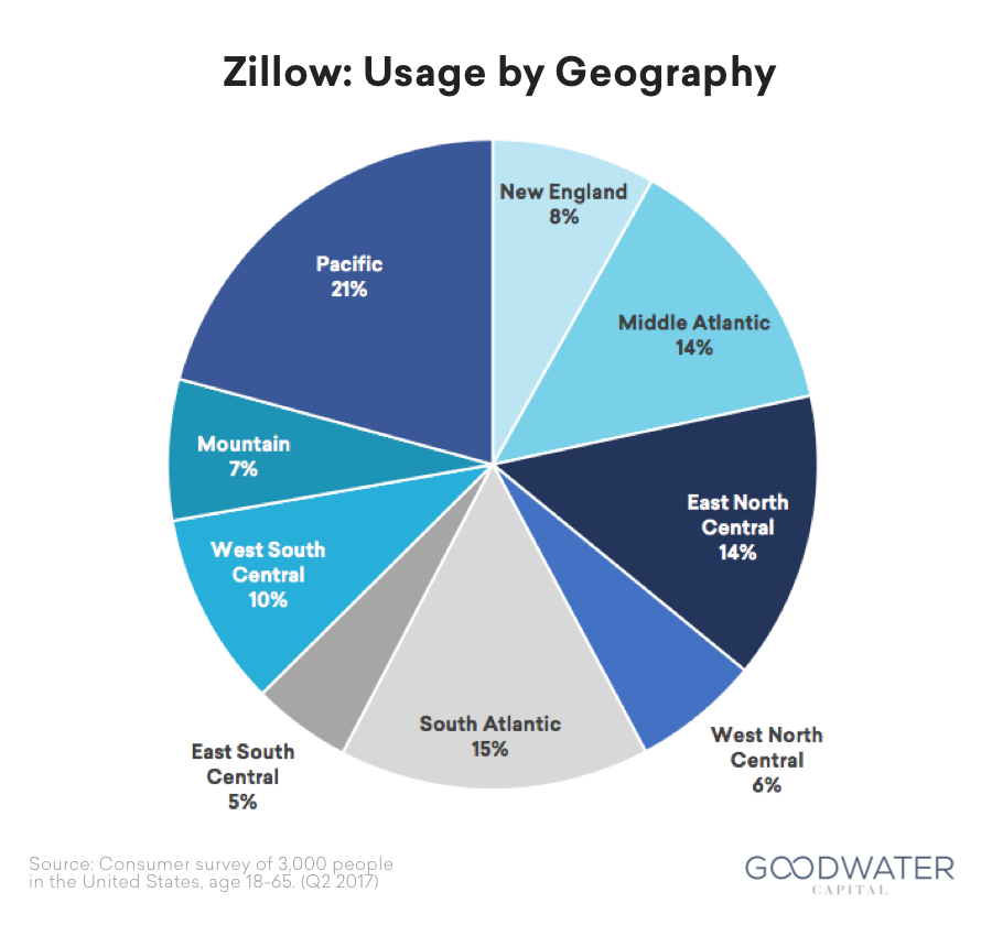 zillow geography
