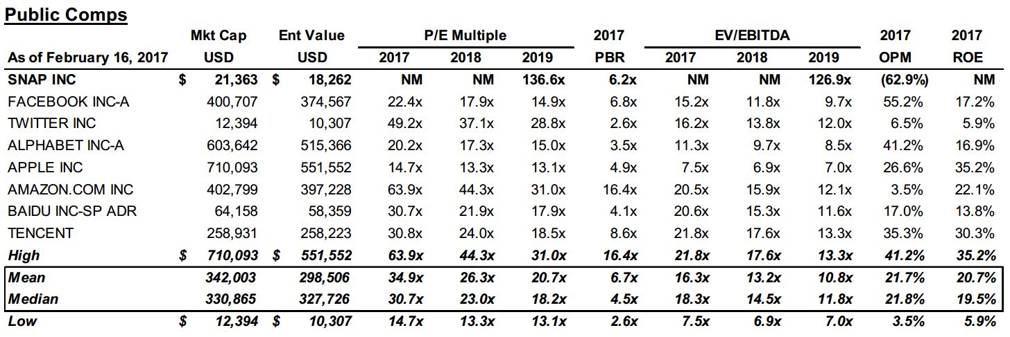 Public Comps