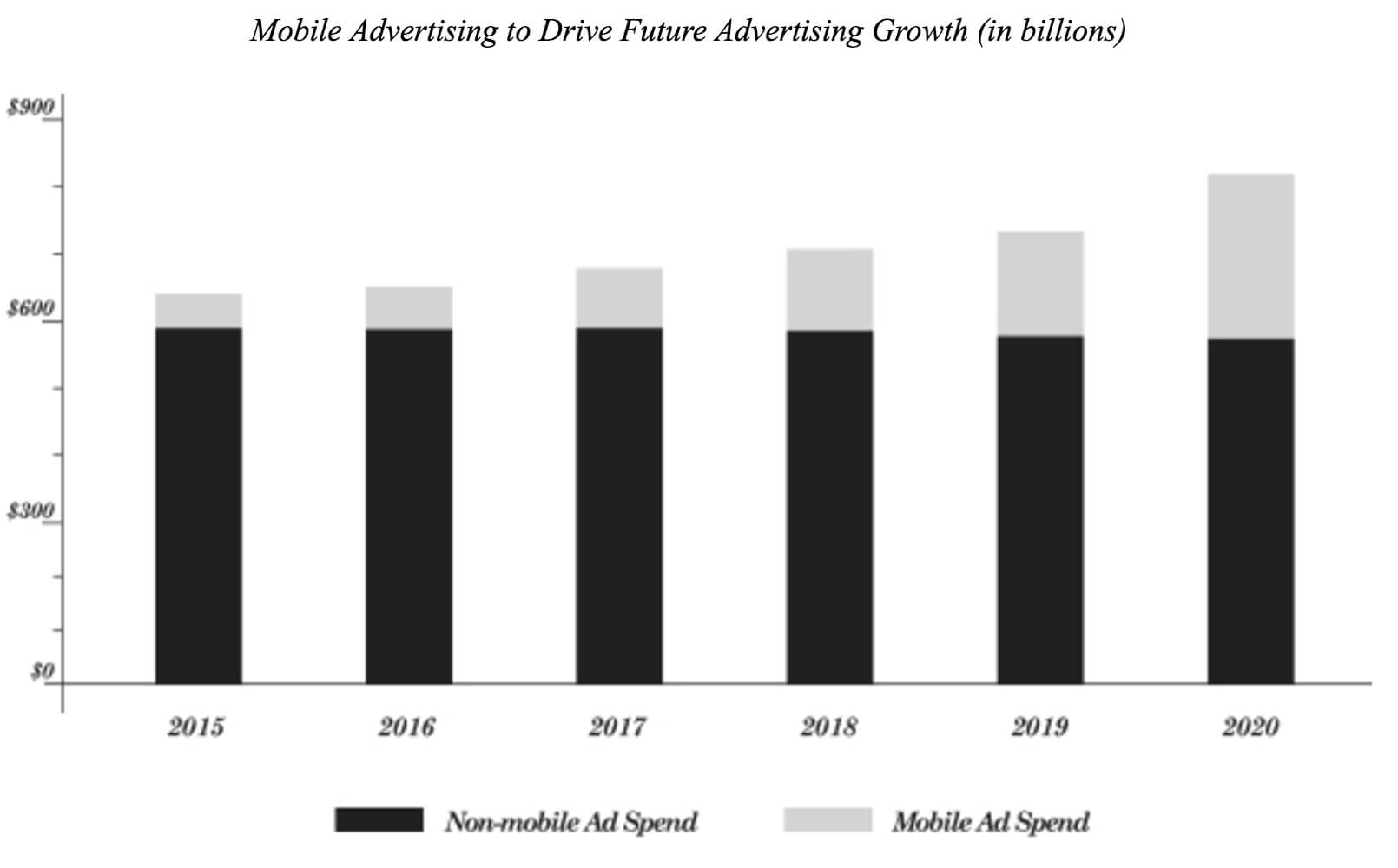 ad spend