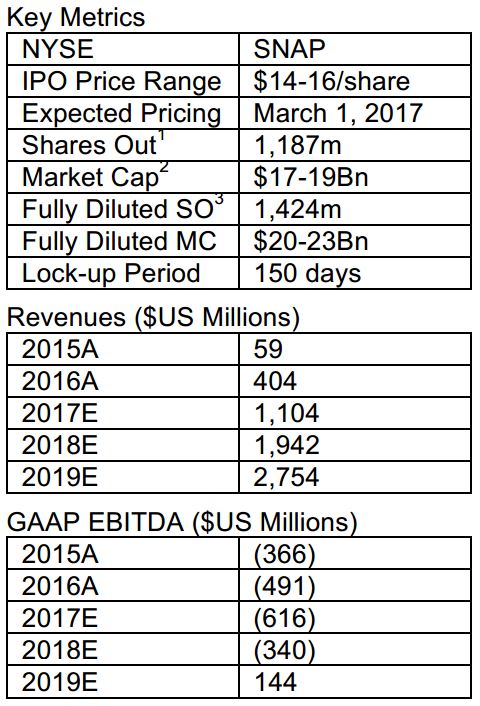 key metrics 1