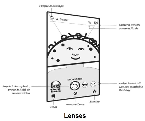 lenses