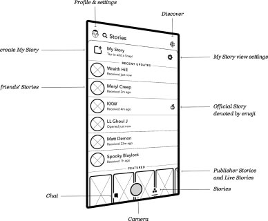 screen