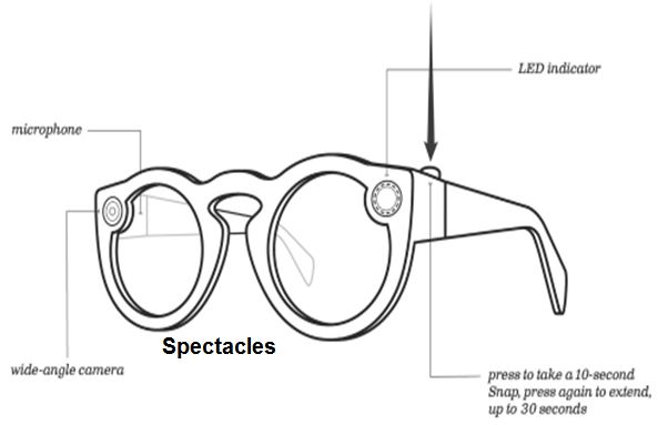 specs