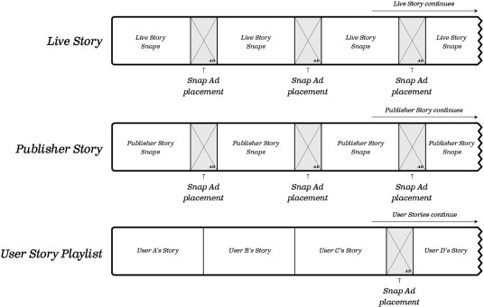 storytypes