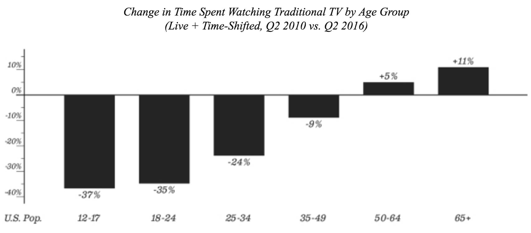 tv stat