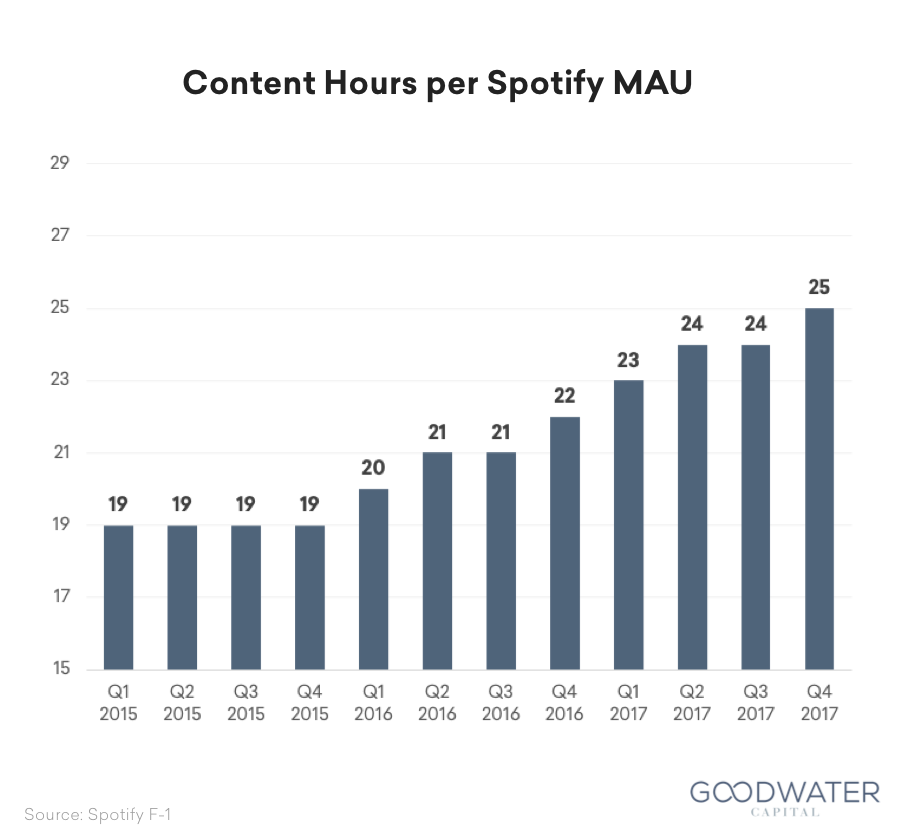 13 spotify contenthours