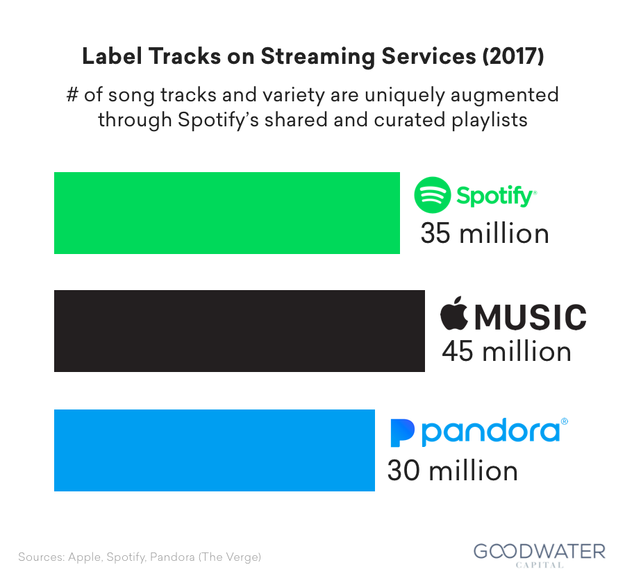 14 spotify labeltracks
