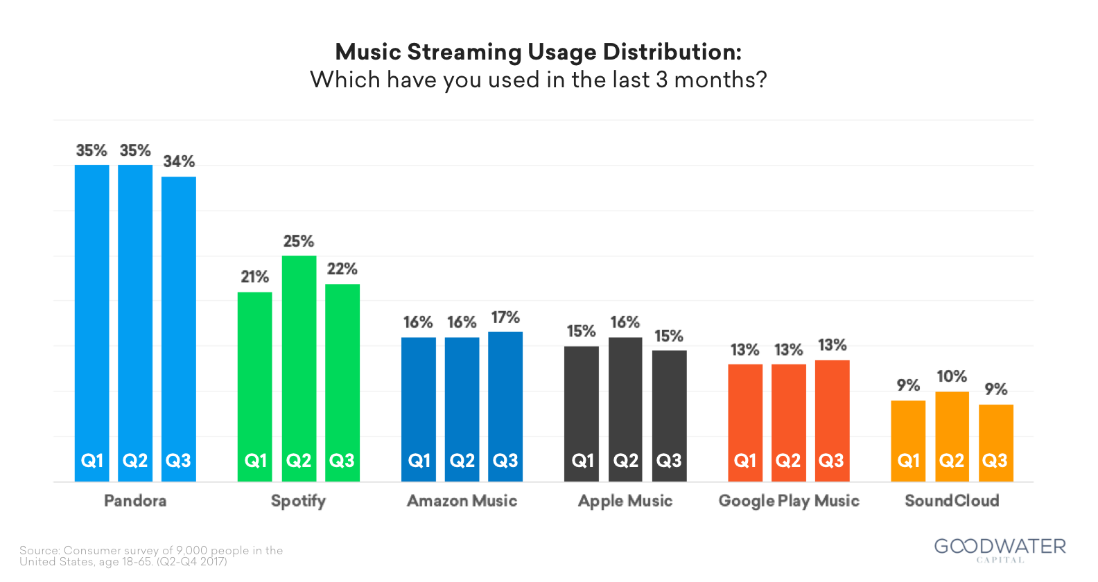 20 spotify survey overallusage