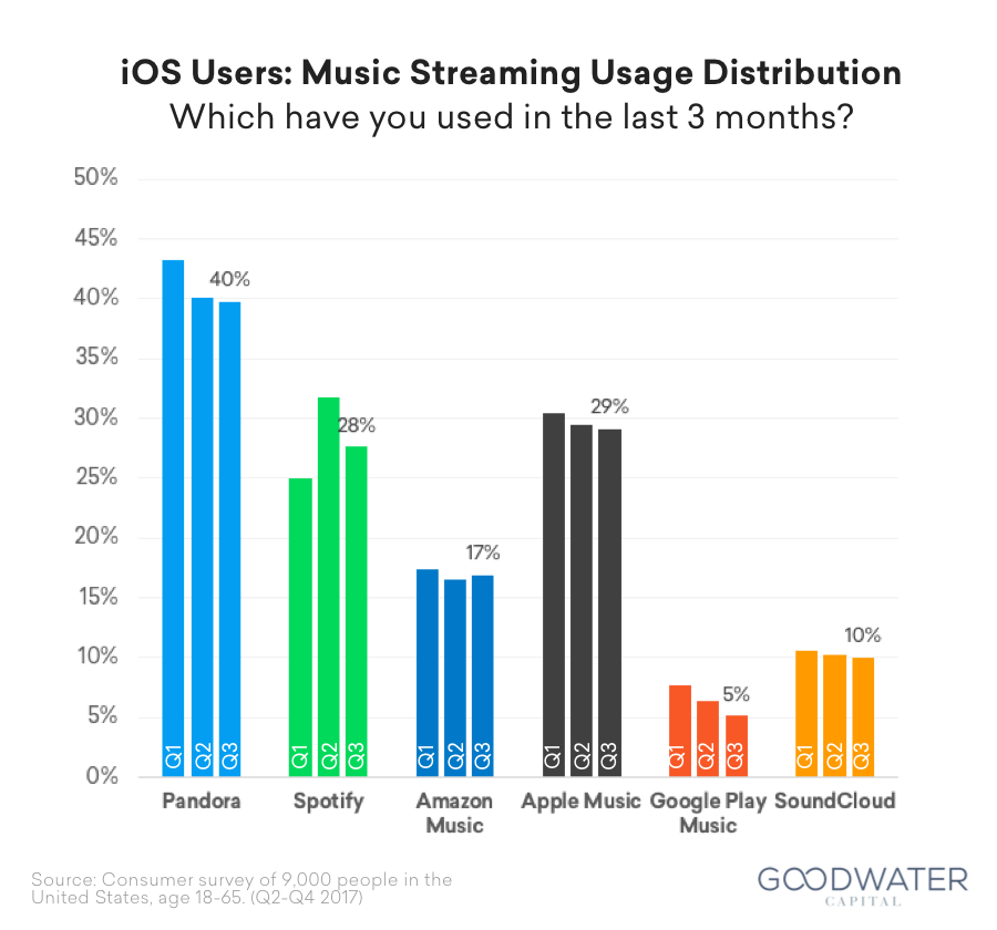 21 spotfiy survey ios
