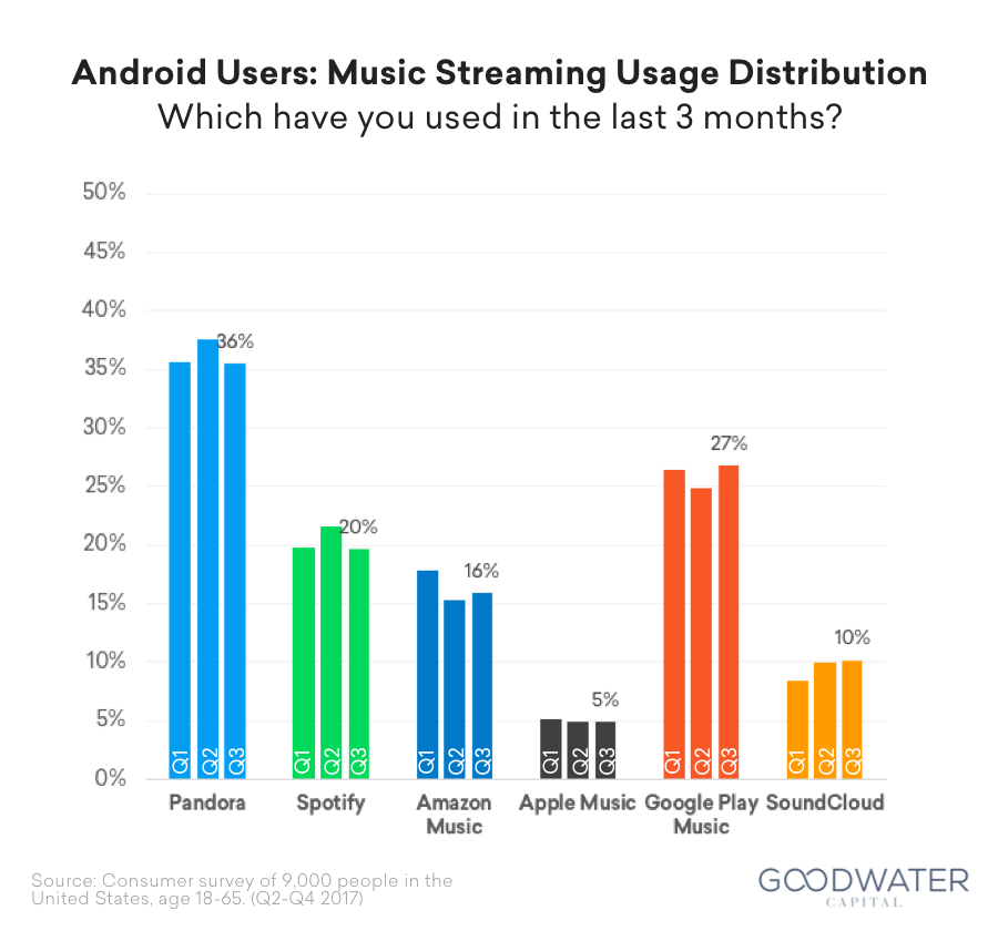 22 spotfiy survey android