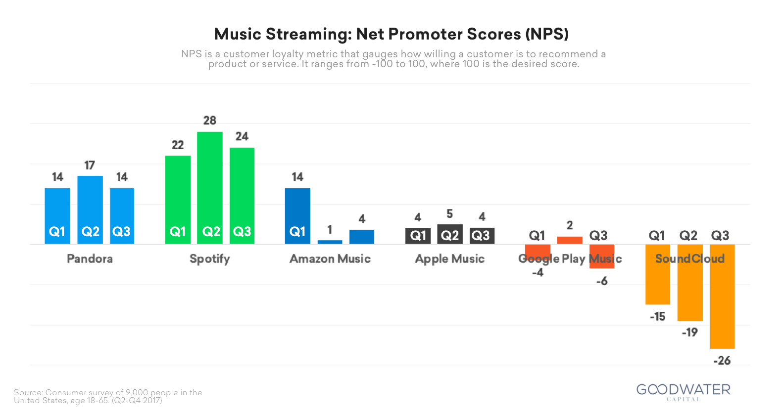 23 spotify survey nps