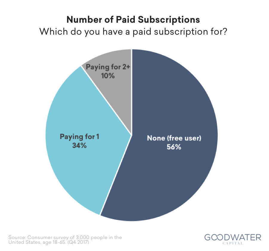 27 spotify survey paidnumber