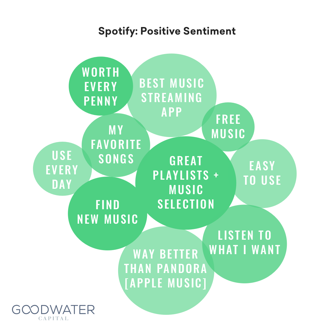 28 spotify positive