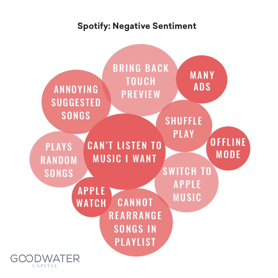 29 spotify negative