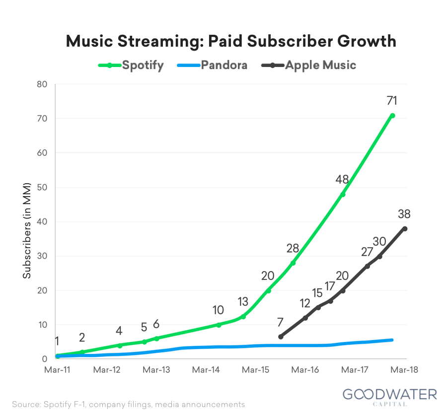 32 spotify subscriber growth1