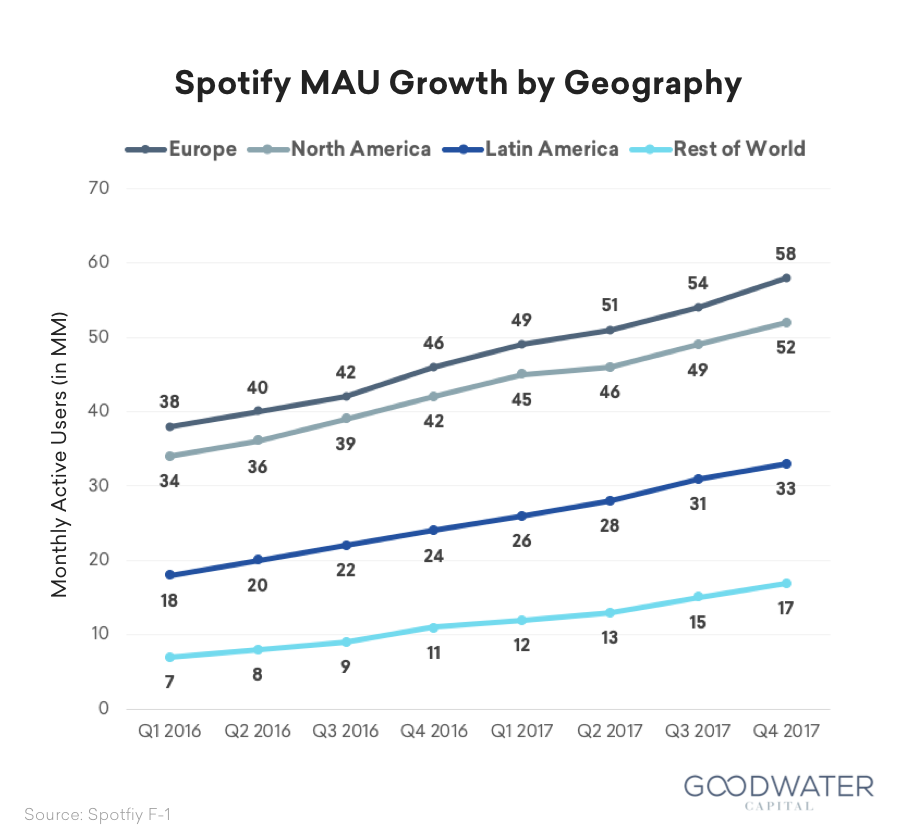 5 spotify geography