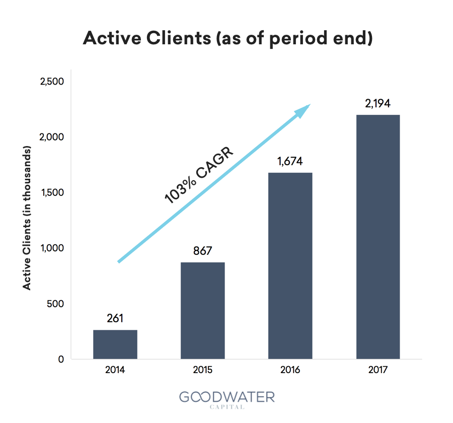 stitchfix activeclients