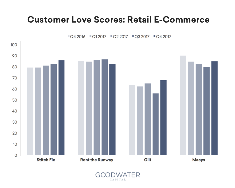 stitchfix customerlove