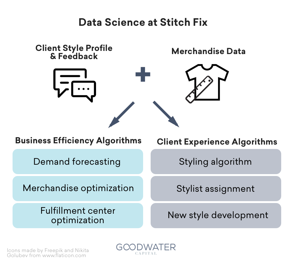 stitchfix data