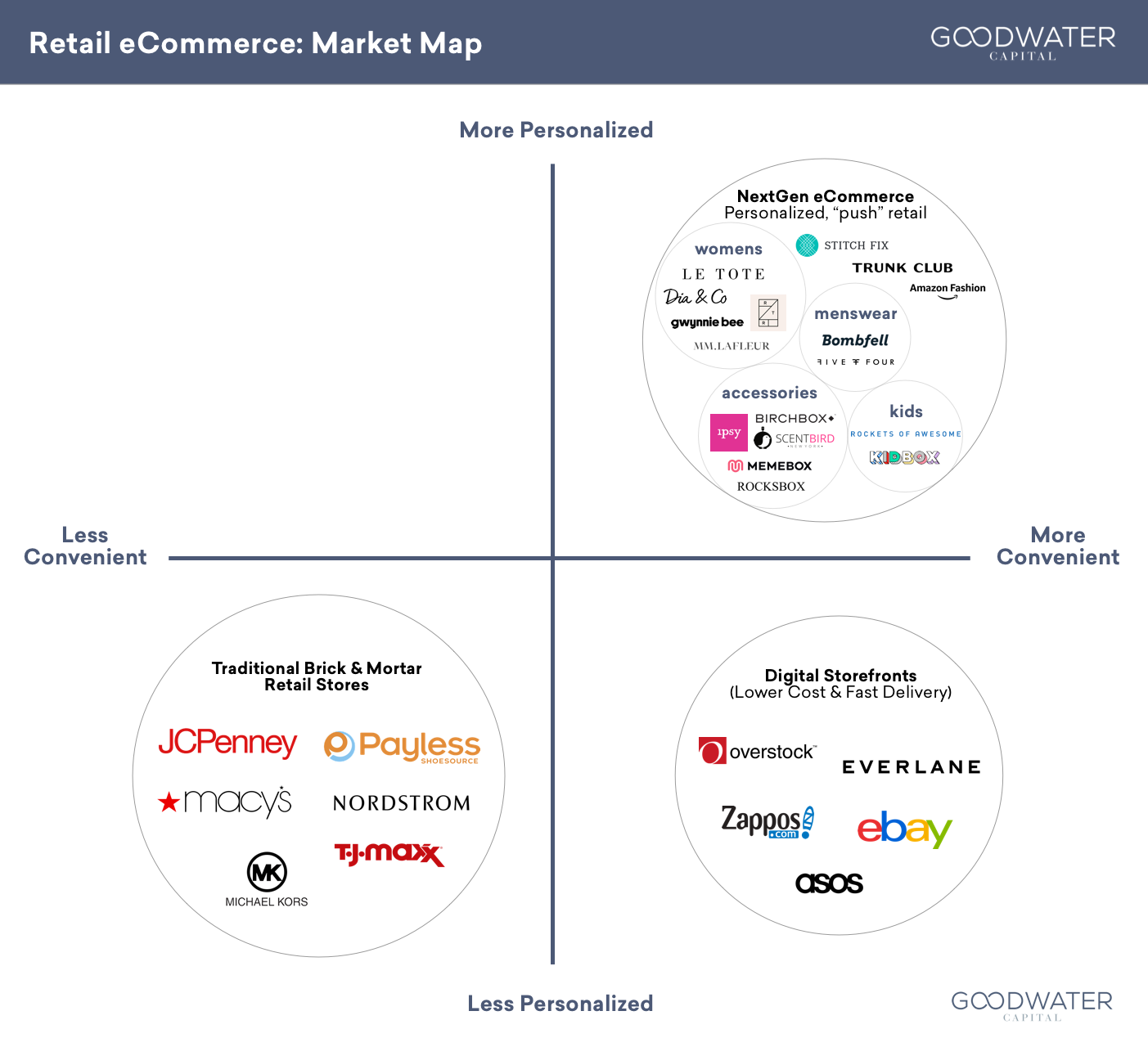 stitchfix marketmap