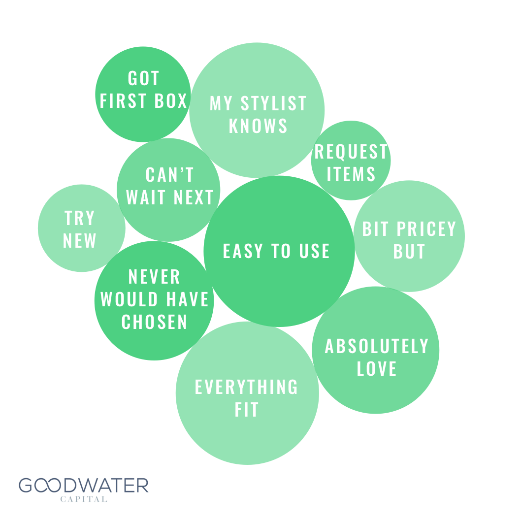 stitchfix positive