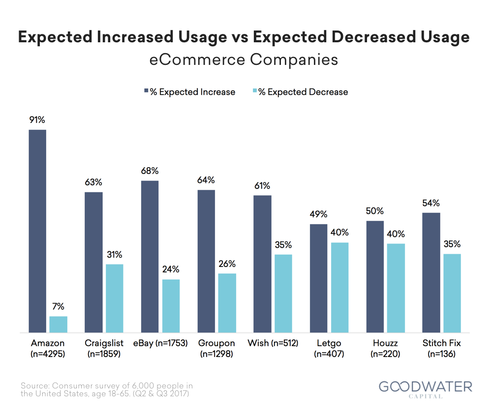 stitchfix survey expectedusage