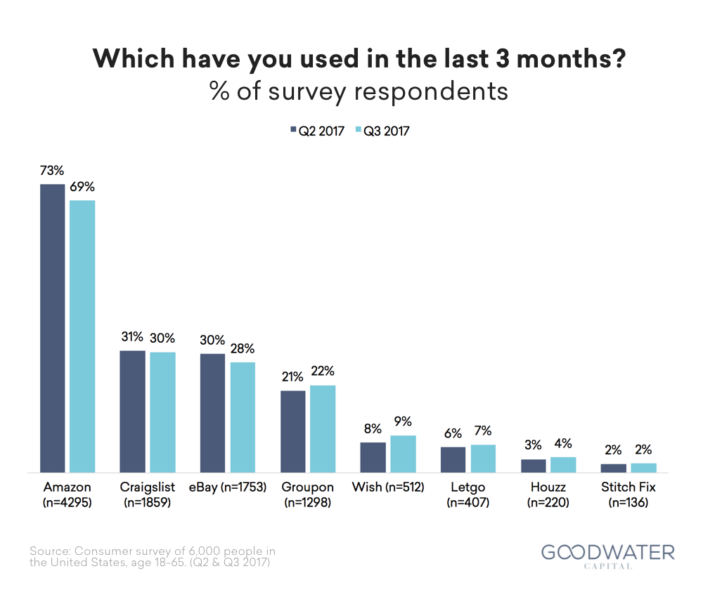 stitchfix survey usage