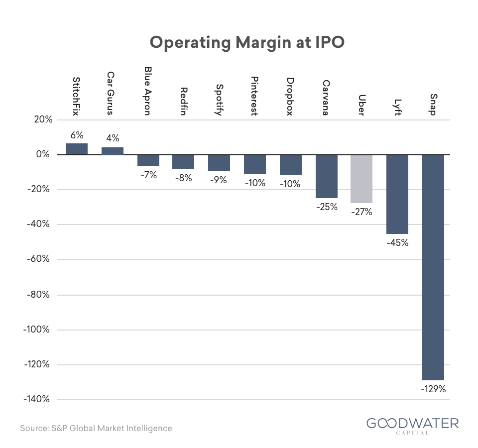 1 operating margin