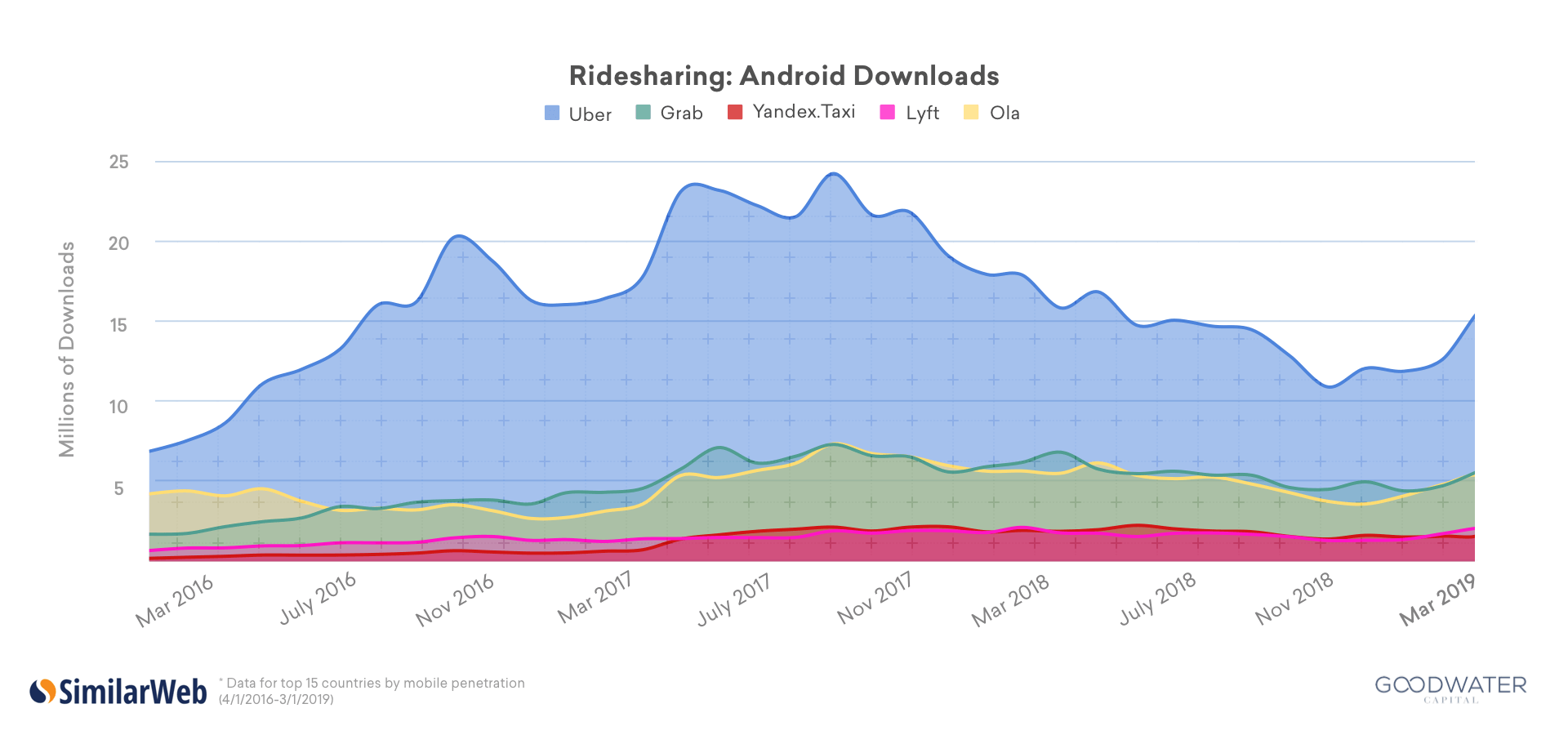 3 downloads