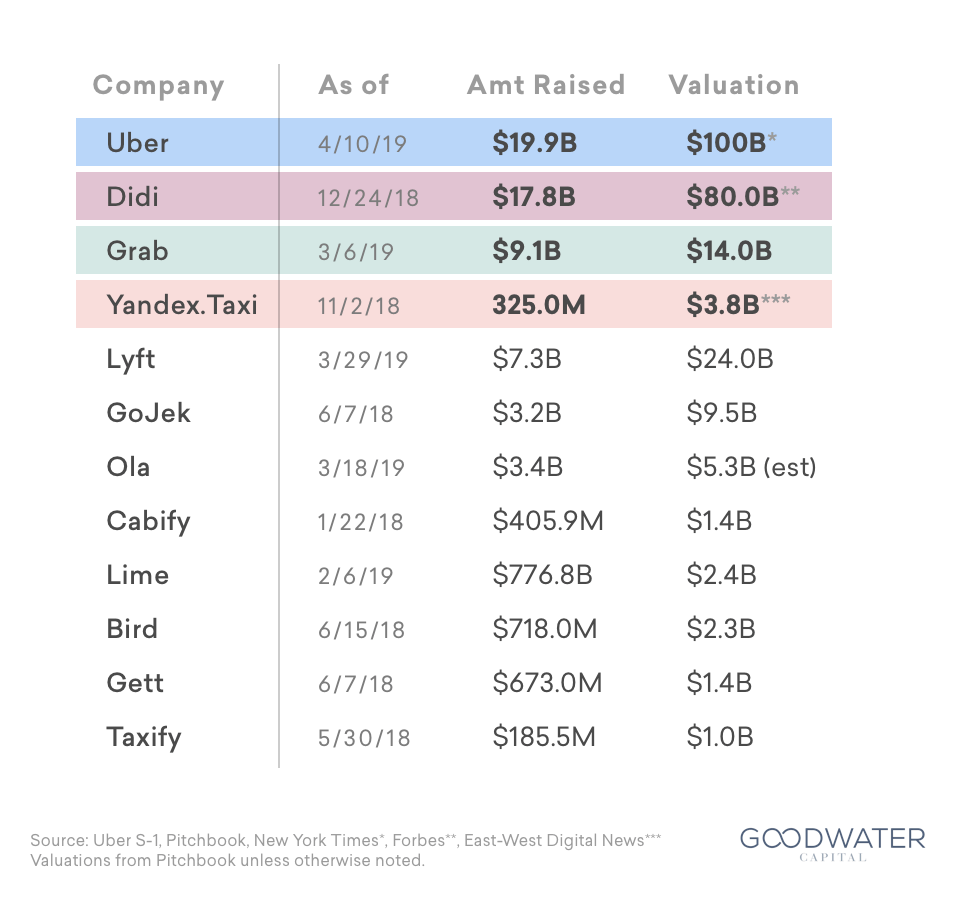 6 funding chart