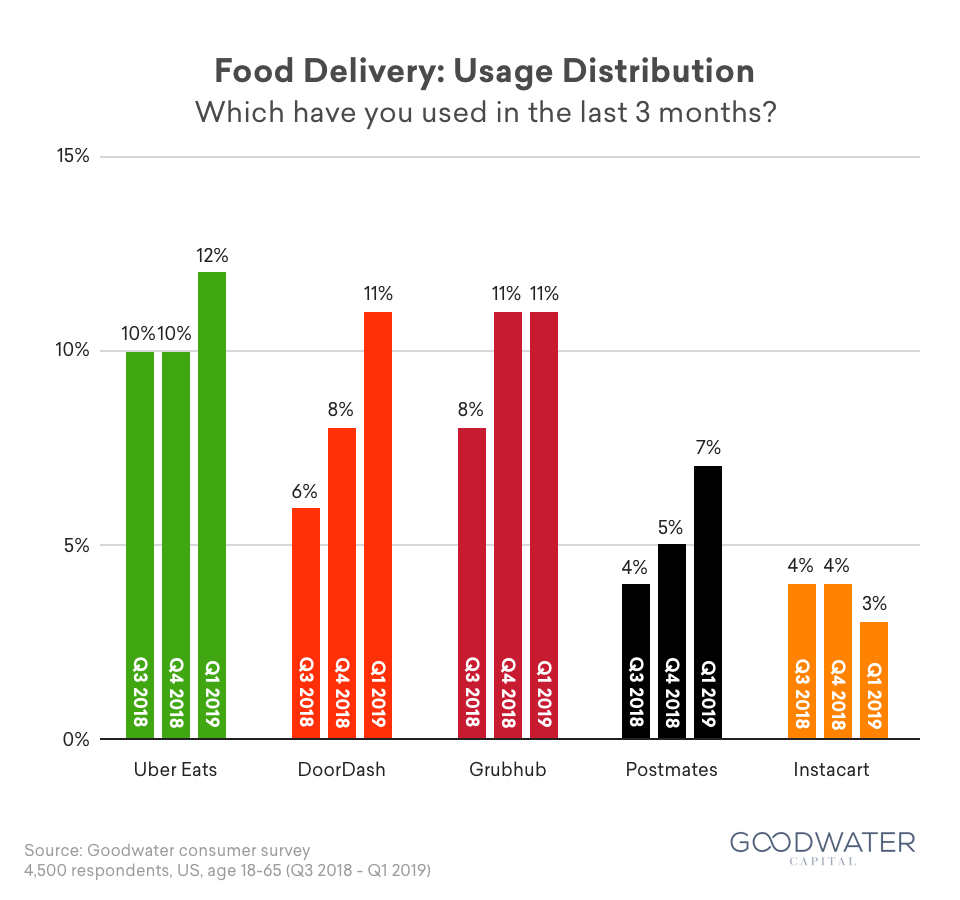 8 food usage
