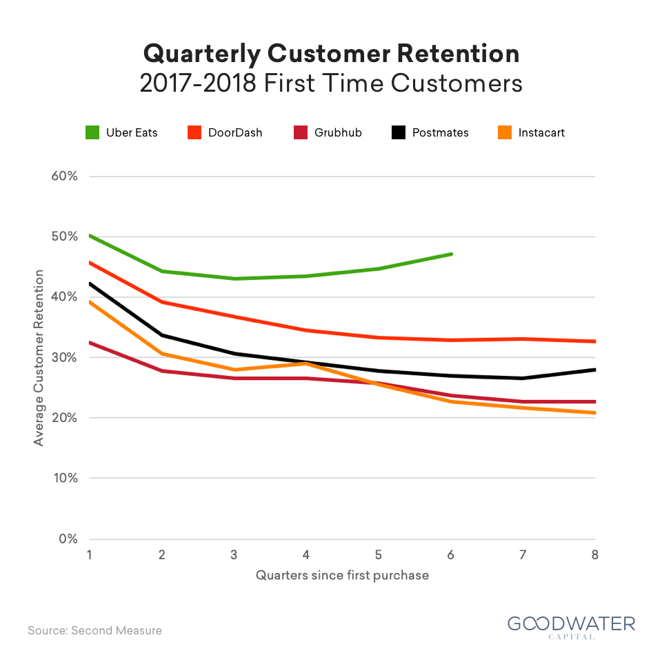 9 food retention