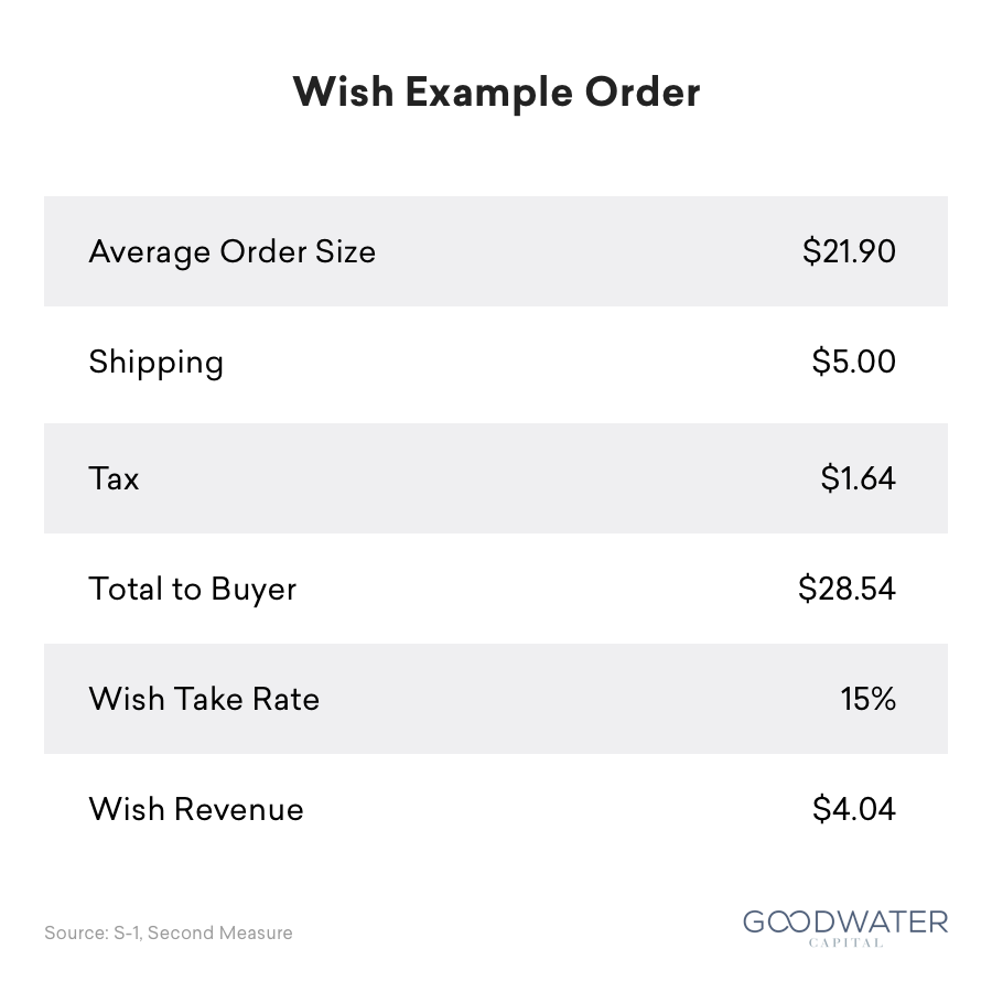 wish 05 example order