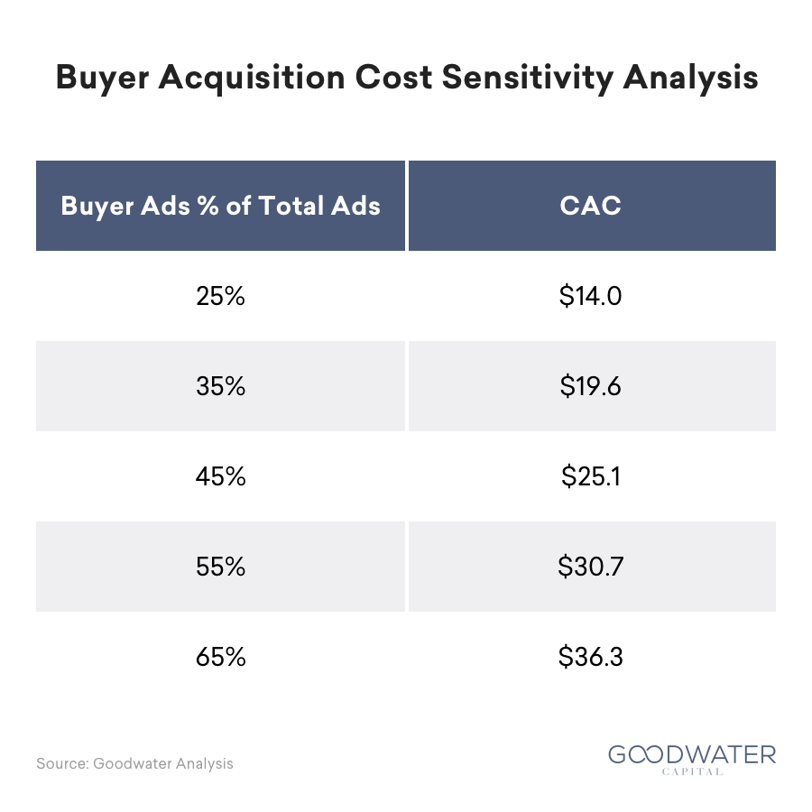 wish 11 buyer acquisition