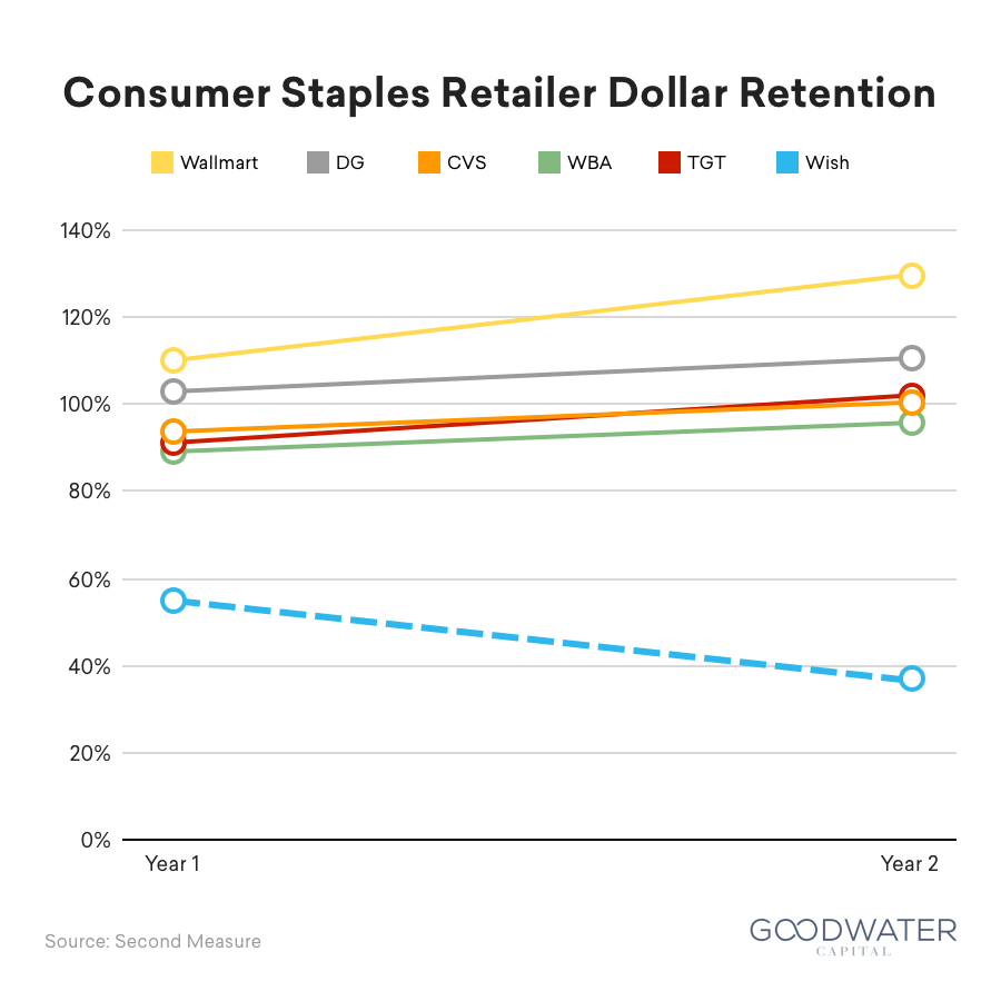 wish 15 consumer staples